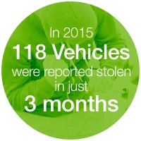 118 vehicles stolen graphic