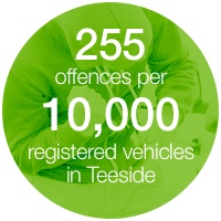 255 offences infographic