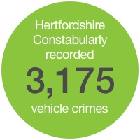 3175 vehicle crimes graphic