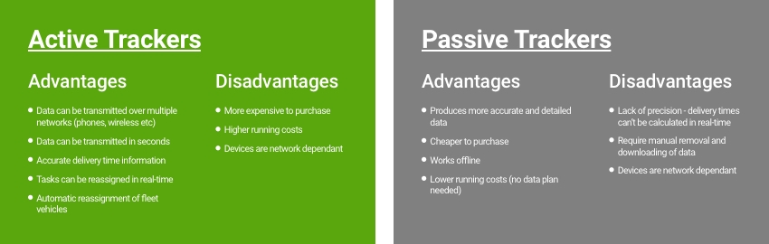 Active vs Passive Trackers