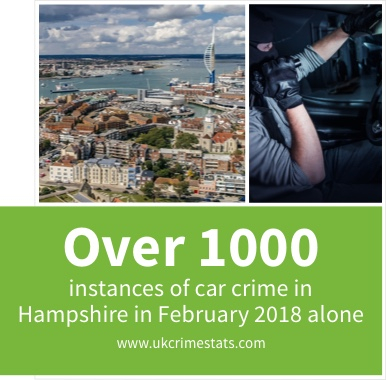 Over 1000 instances of Car Crime in Hampshire in Febuary 2018 alone