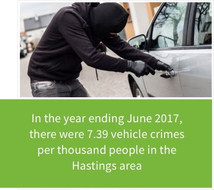 Car Trackers Hastings