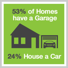 homes with garage graphic