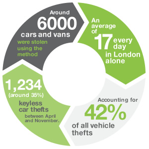 keyless car infographic