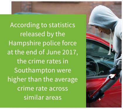 Car Trackers Southampton