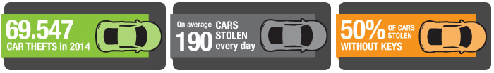 stolen cars infographic 2