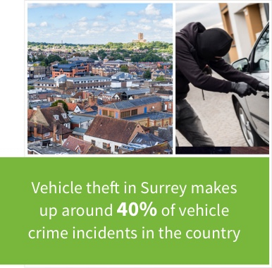 Car theft risks in Surrey