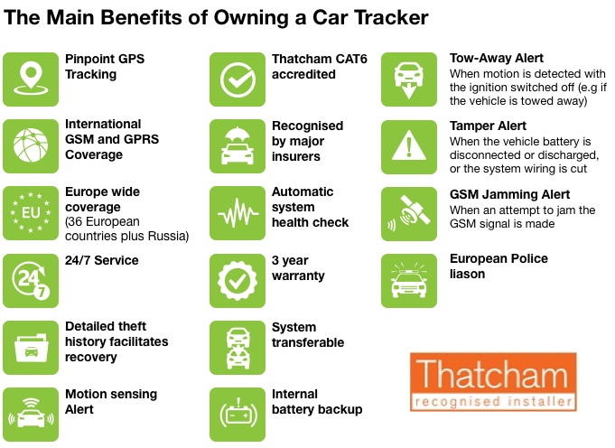 Benefits of a car tracker